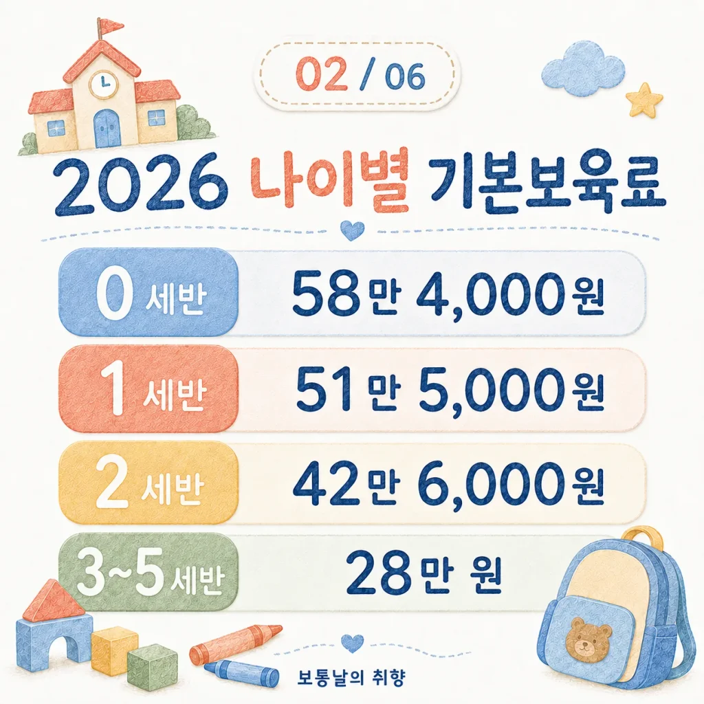 2026 0~5세 나이별 기본보육료 금액표