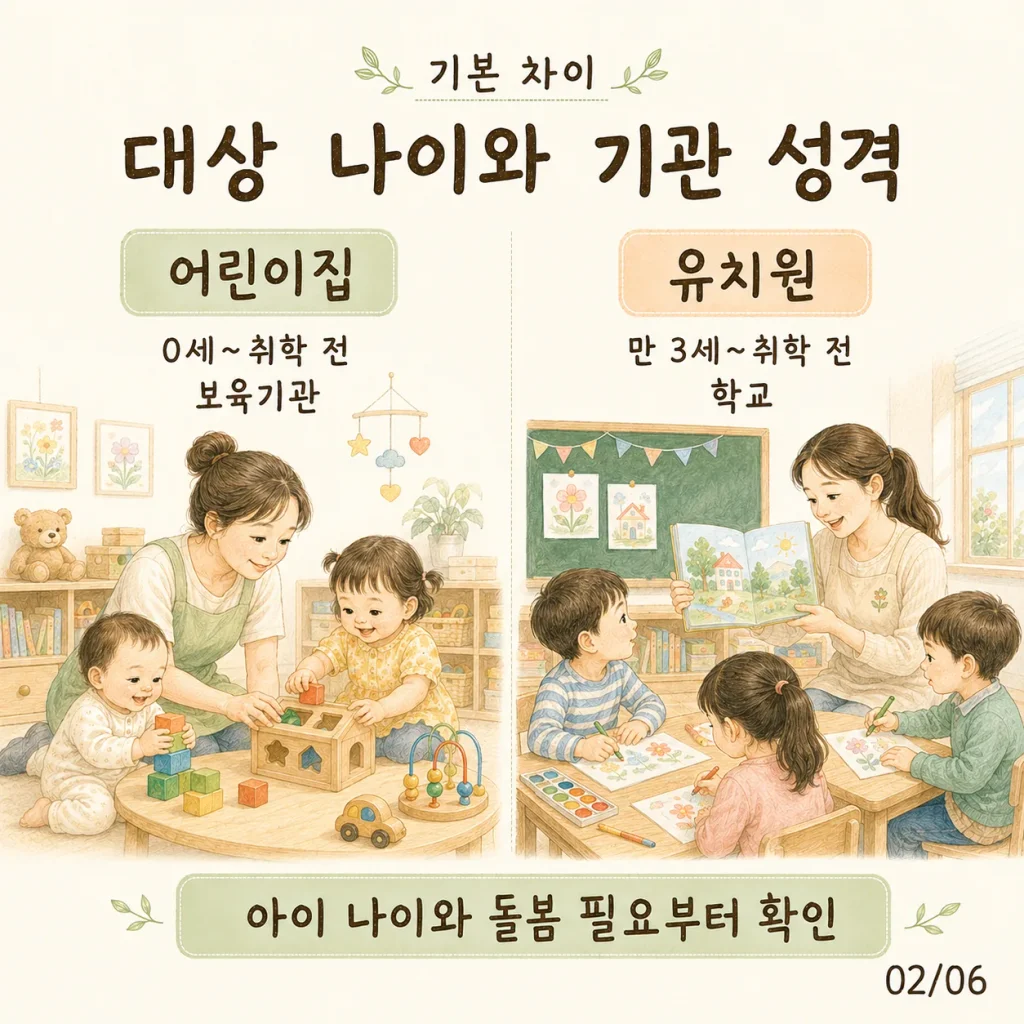 어린이집과 유치원 대상 나이와 기관 성격 비교