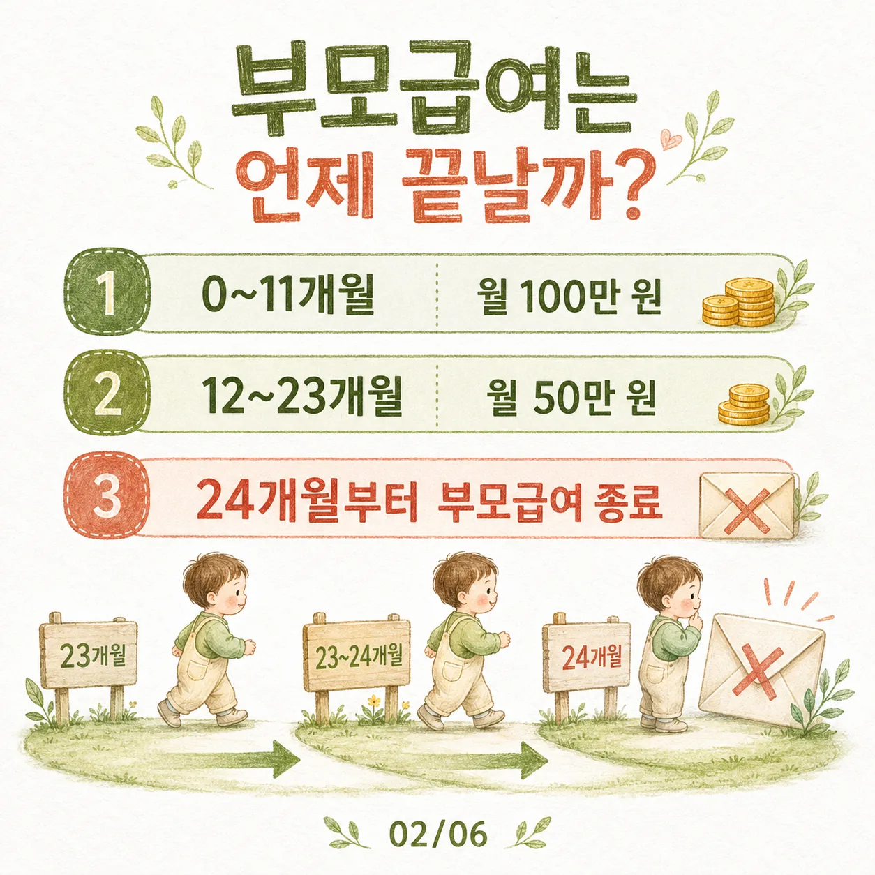 두 돌 이후 지원금 부모급여 0~23개월 지급과 24개월 종료 카드