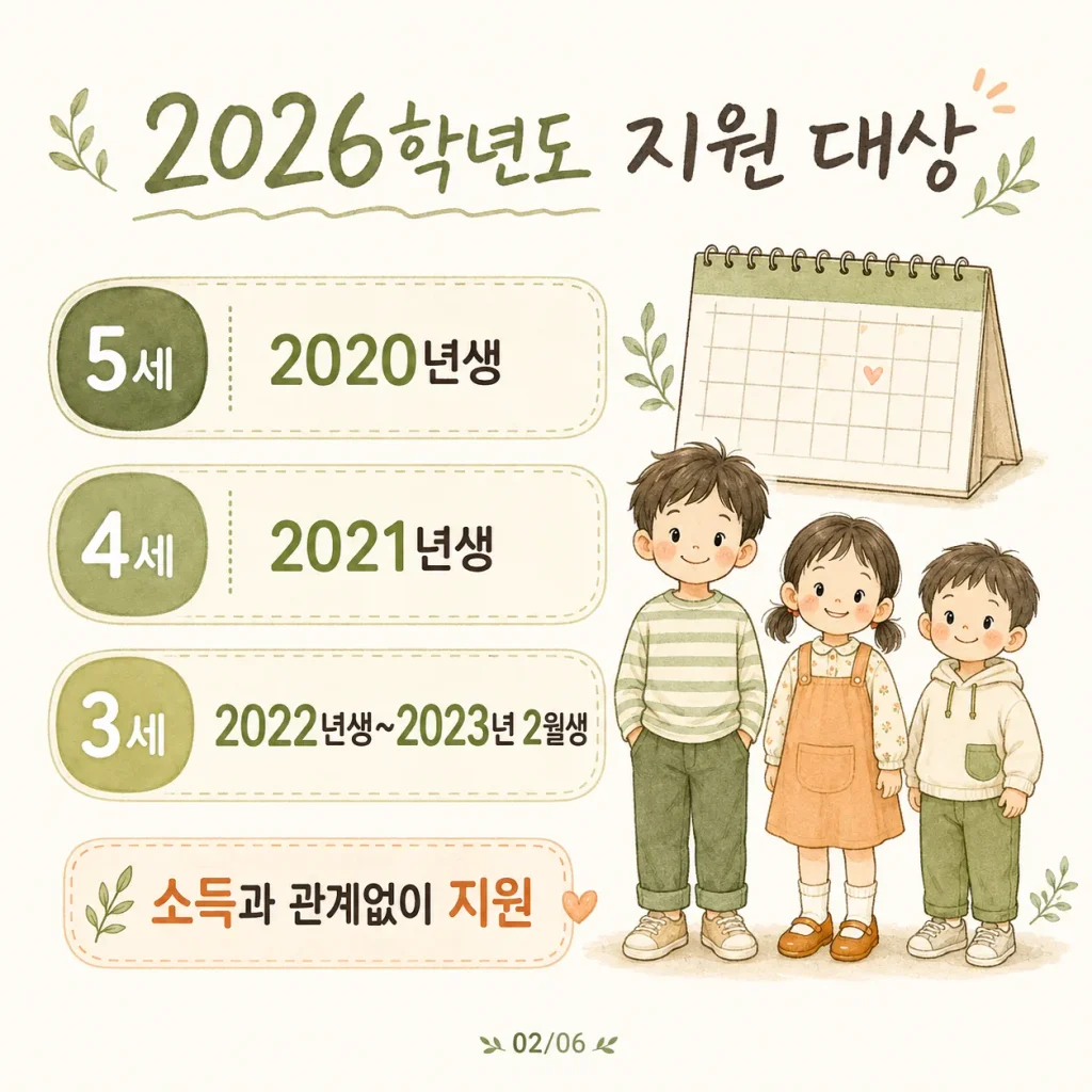 2026학년도 3~5세 누리과정 지원 대상 출생연도
