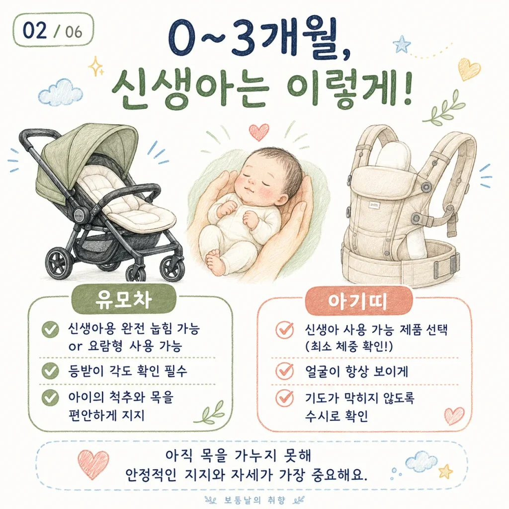 0~3개월 신생아 유모차 완전 눕힘과 신생아용 아기띠 확인 카드