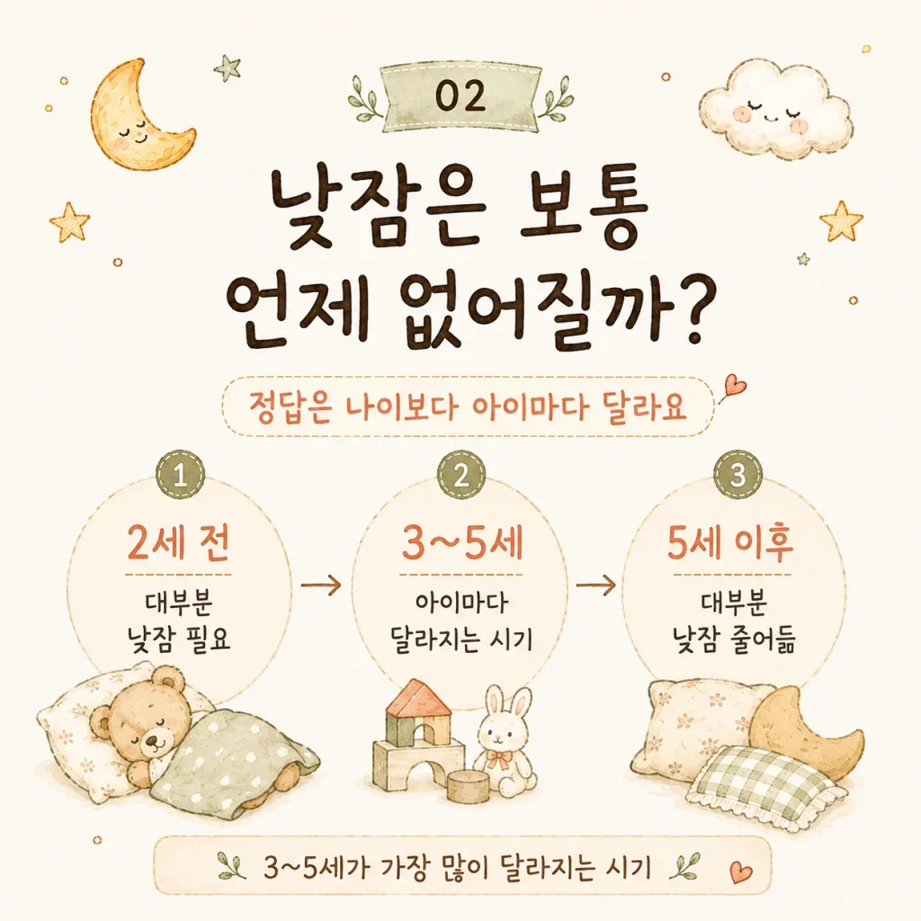 낮잠은 보통 언제 없어질까 2세 전 3~5세 5세 이후 낮잠 전환 시기 카드