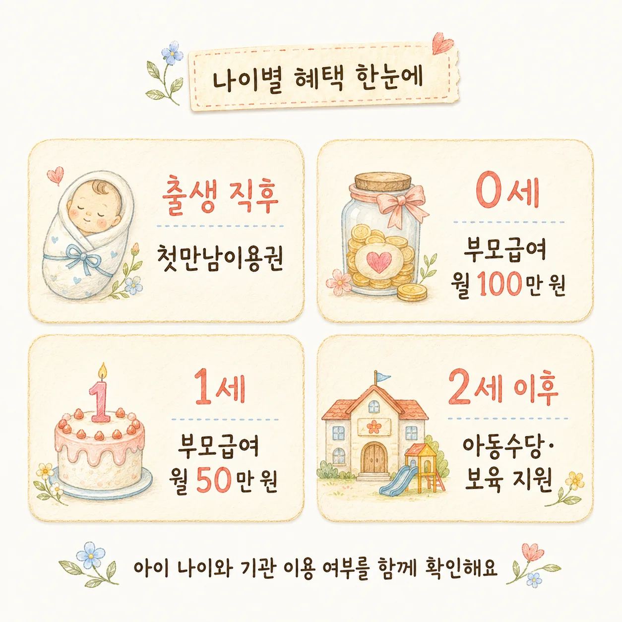 나이별 출산 육아 지원금 혜택 한눈에 보기