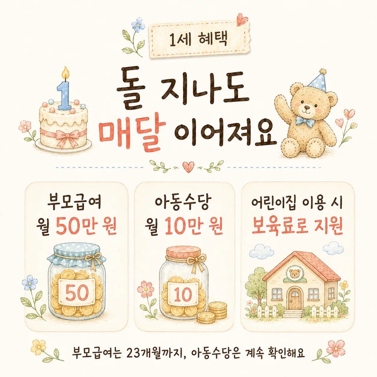 1세 부모급여 월 50만 원과 아동수당 혜택