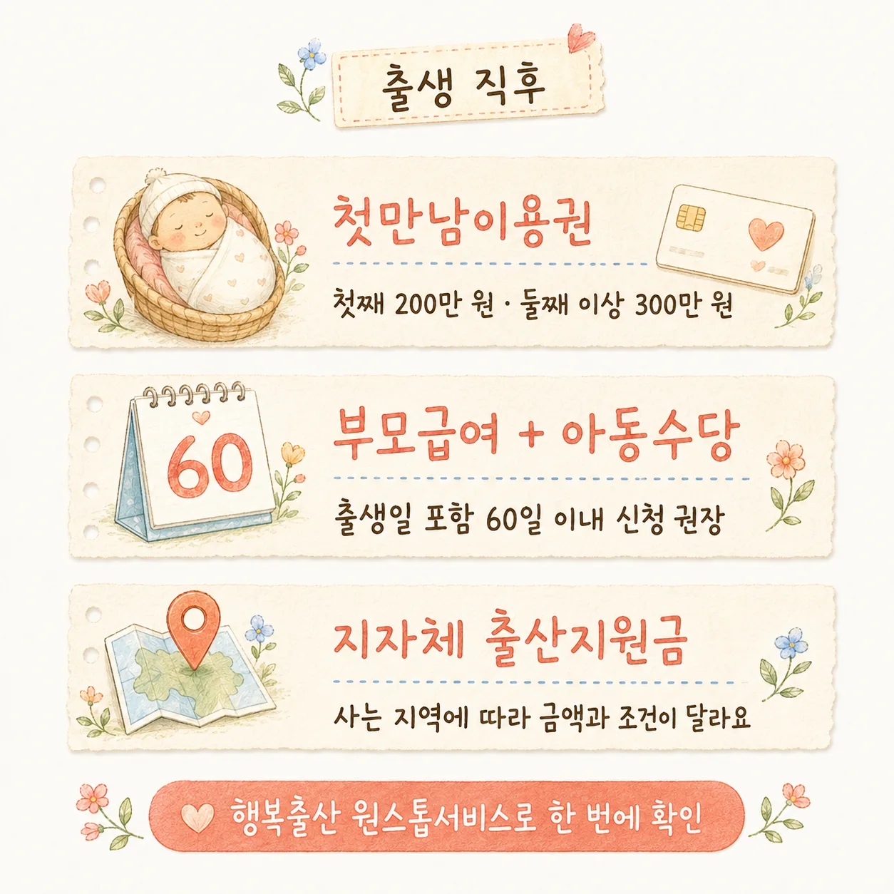 출생 직후 첫만남이용권·부모급여·아동수당 정리