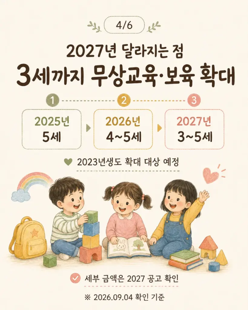2027년 3세까지 무상교육 보육 확대 카드
