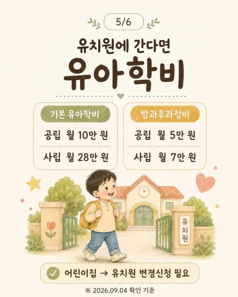유치원에 간다면 유아학비 공립 사립 금액 카드