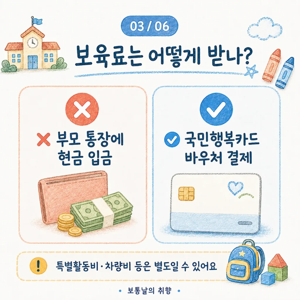 어린이집 보육료 국민행복카드 바우처 결제 방식