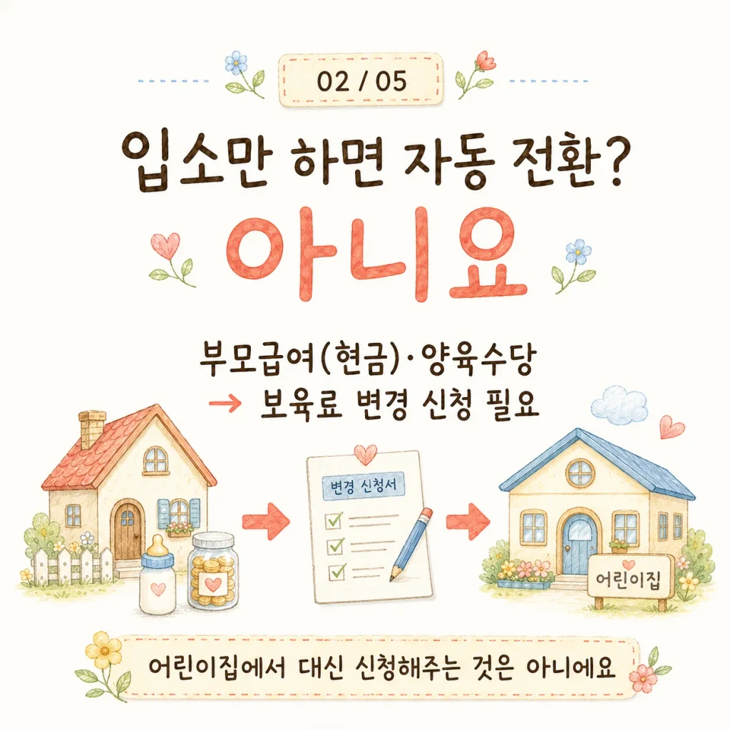 부모급여·양육수당 자동 전환 안 됨 안내 카드