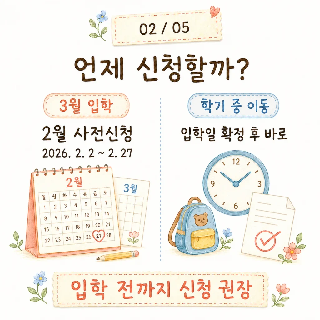2026년 유아학비 사전신청 기간과 신청 시기