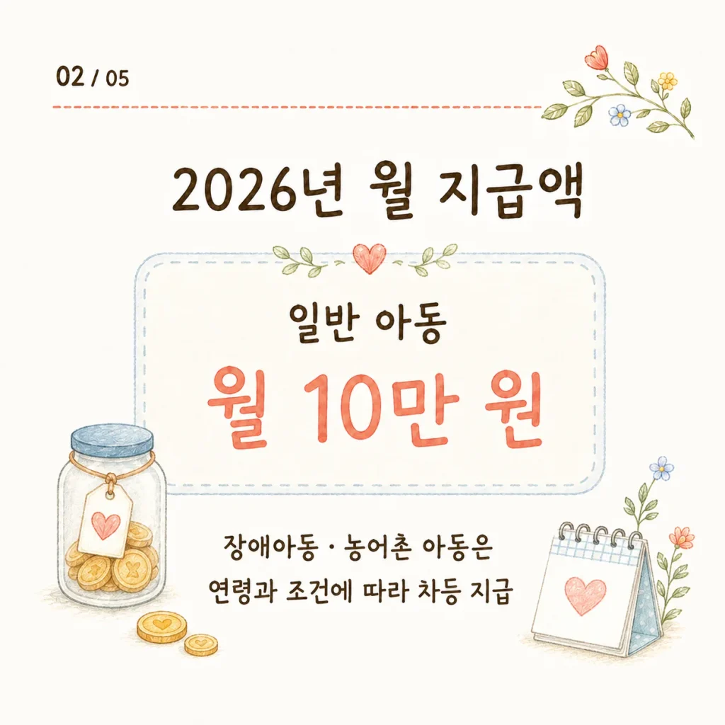 2026 가정양육수당 일반 아동 월 10만 원 카드