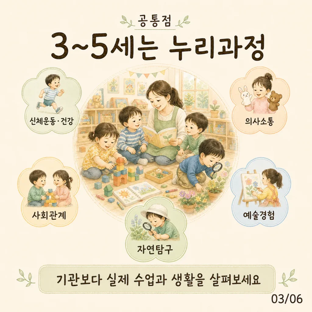 만 3~5세 어린이집 유치원 공통 누리과정