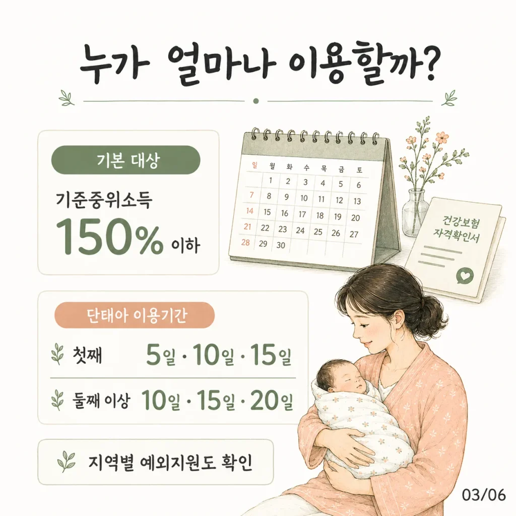 산후도우미 지원 대상 중위소득 150%와 출산순위별 이용기간 카드