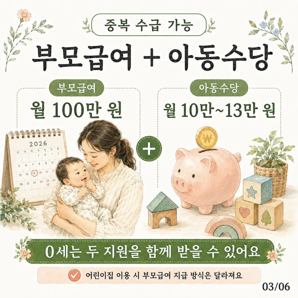 부모급여와 아동수당 중복 수급 가능 카드