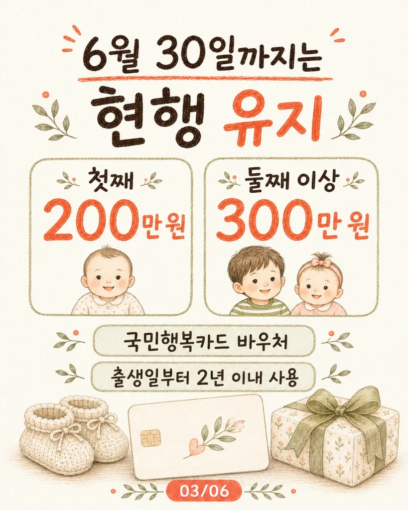 2027 첫만남이용권 6월 30일까지는 현행 유지 카드: 첫째 200만 원, 둘째 이상 300만 원, 국민행복카드 바우처
