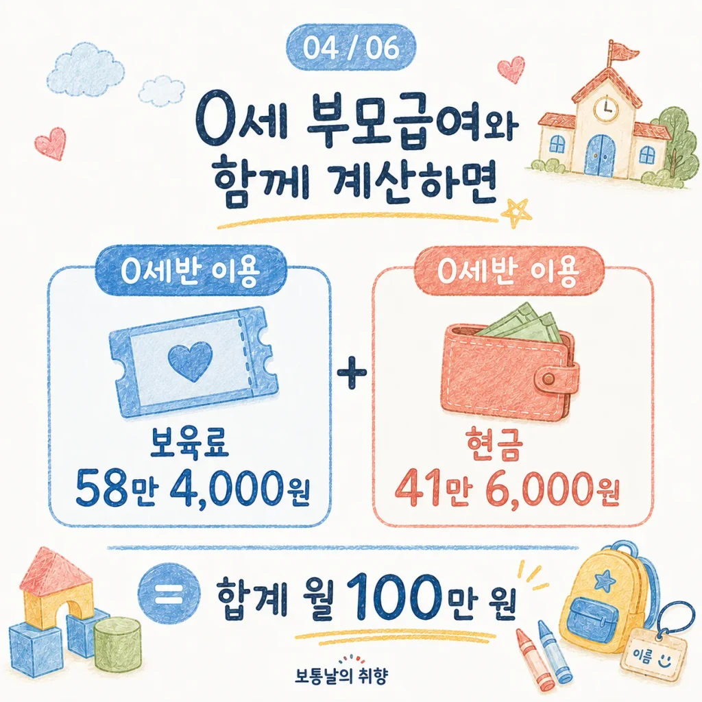 0세 부모급여 100만 원과 현금 차액 계산