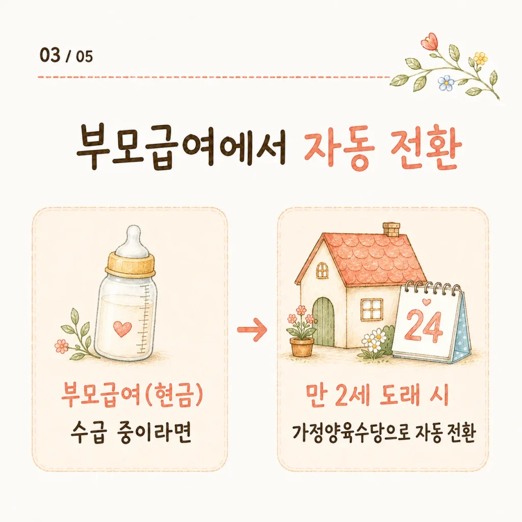 부모급여에서 가정양육수당 자동 전환 카드