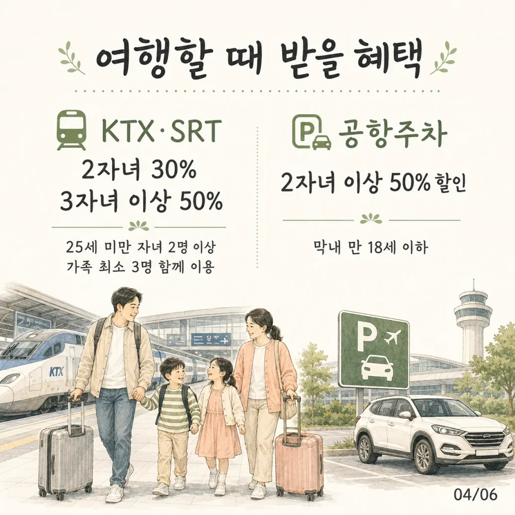 KTX SRT 다자녀 할인과 공항 주차 감면 카드