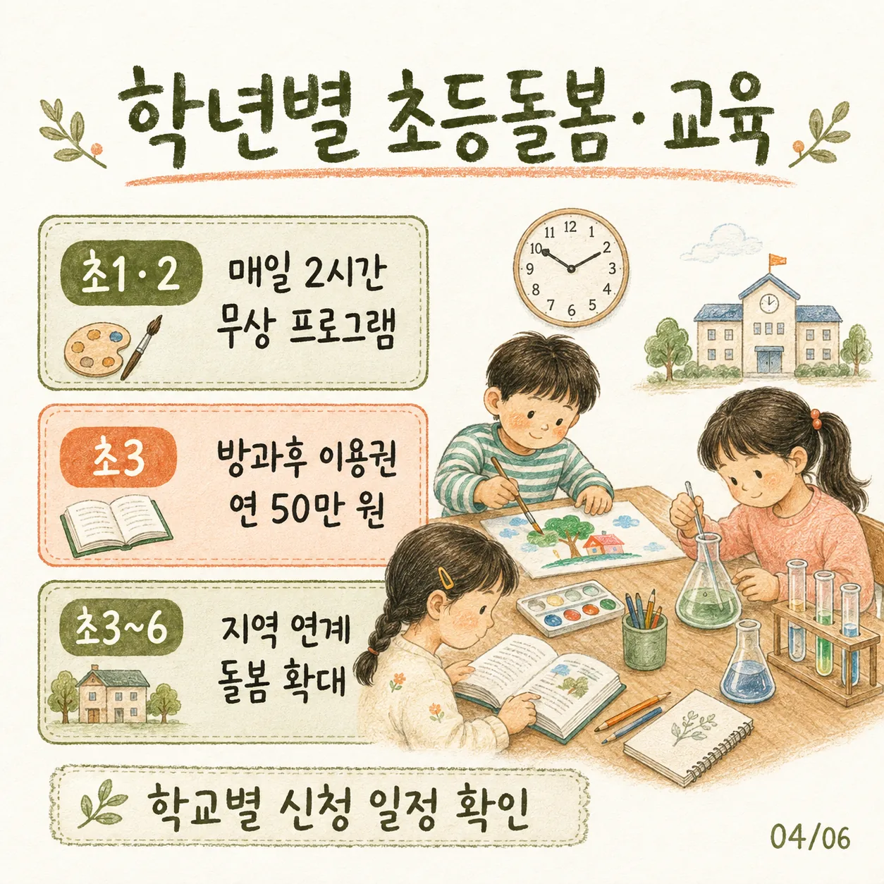 학년별 온동네 초등돌봄·교육 지원