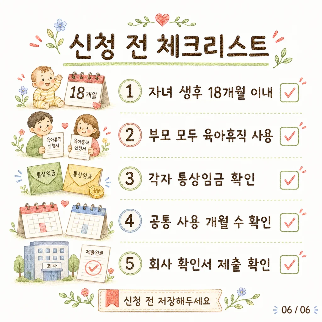 6+6 부모육아휴직제 신청 전 체크리스트 카드