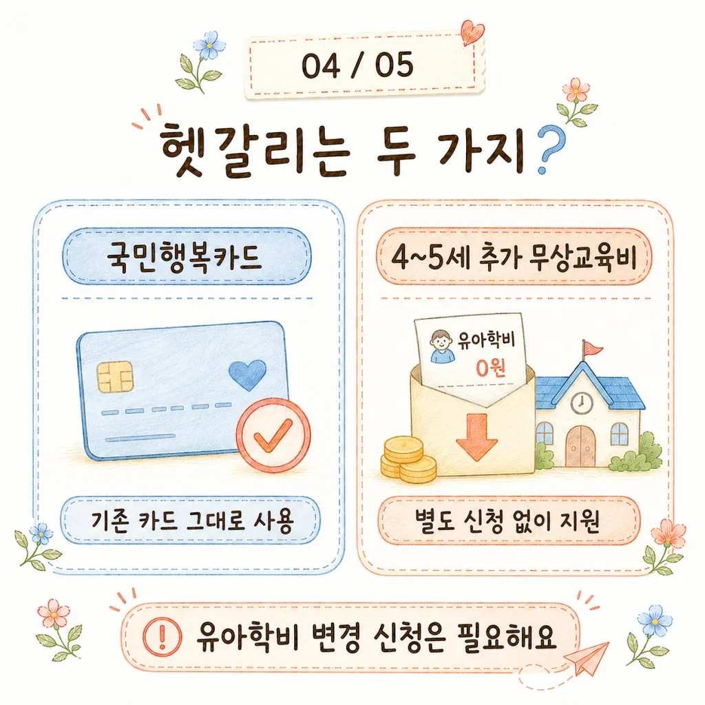 국민행복카드와 4~5세 추가 무상교육비 헷갈리는 두 가지