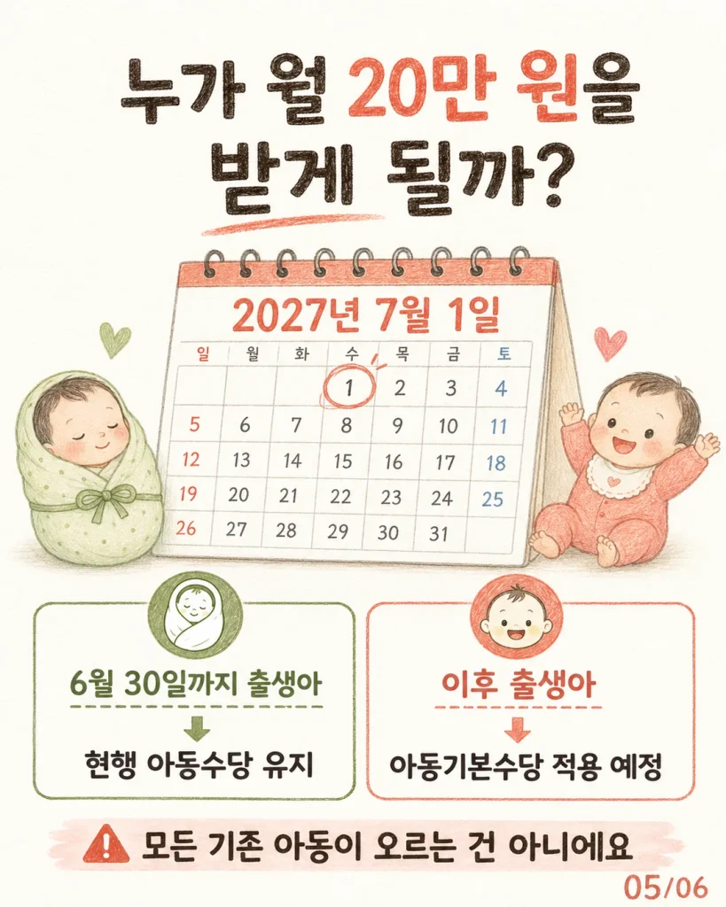 누가 월 20만 원을 받게 될까 카드: 2027년 7월 1일 이후 출생아부터 아동기본수당 적용 예정