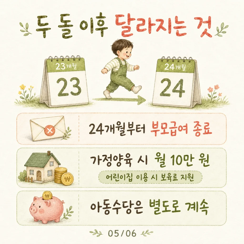 두 돌 이후 달라지는 부모급여 종료·가정양육수당·아동수당 카드