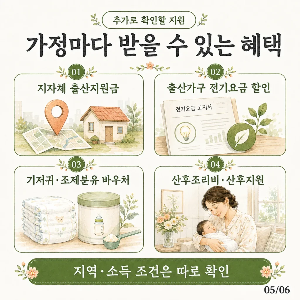 지자체 출산지원금 전기요금 할인 기저귀 조제분유 산후조리비 추가 지원 카드