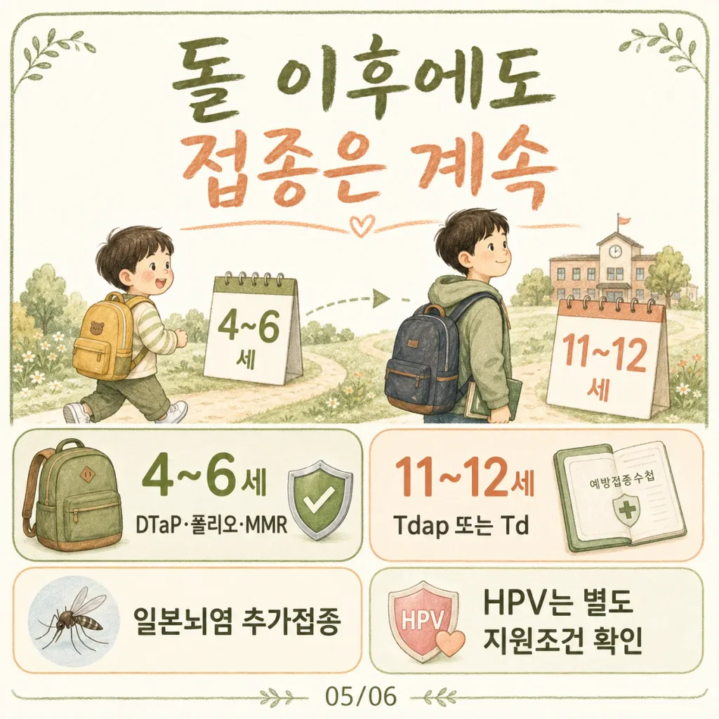 돌 이후에도 계속되는 4~6세 11~12세 추가접종