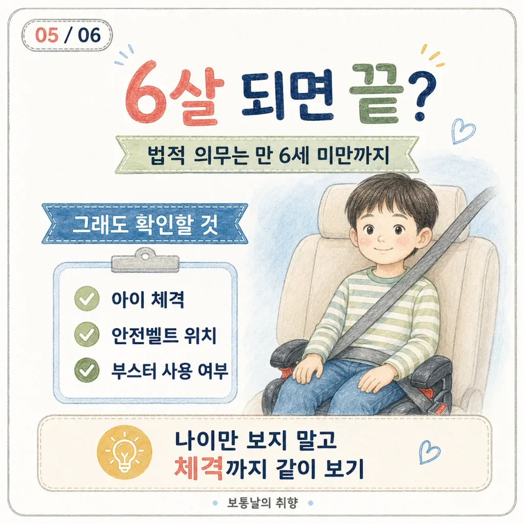 6살 되면 끝? 카드: 법적 의무는 만 6세 미만까지, 아이 체격·안전벨트 위치·부스터 사용 여부 확인