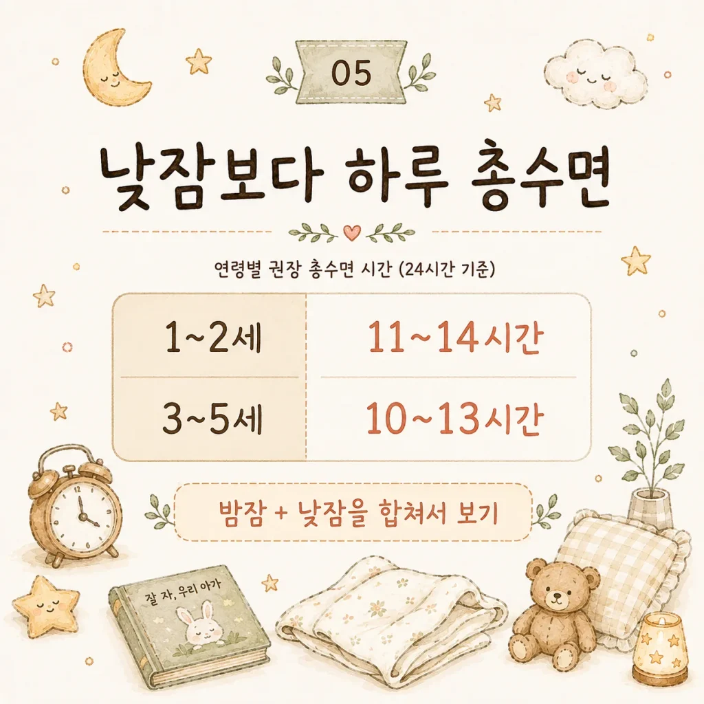 낮잠보다 하루 총수면 1~2세 11~14시간 3~5세 10~13시간 카드