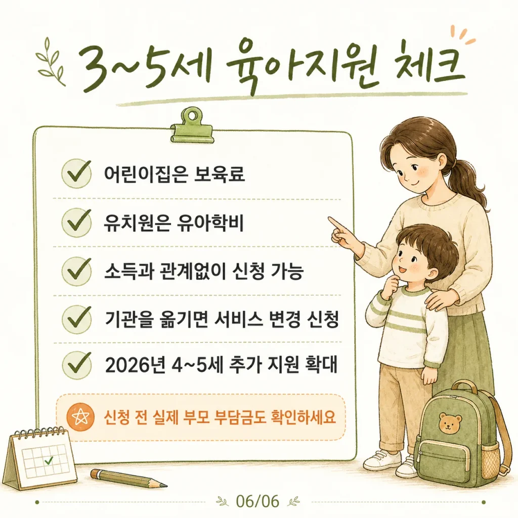 3~5세 육아지원 체크 어린이집은 보육료 유치원은 유아학비