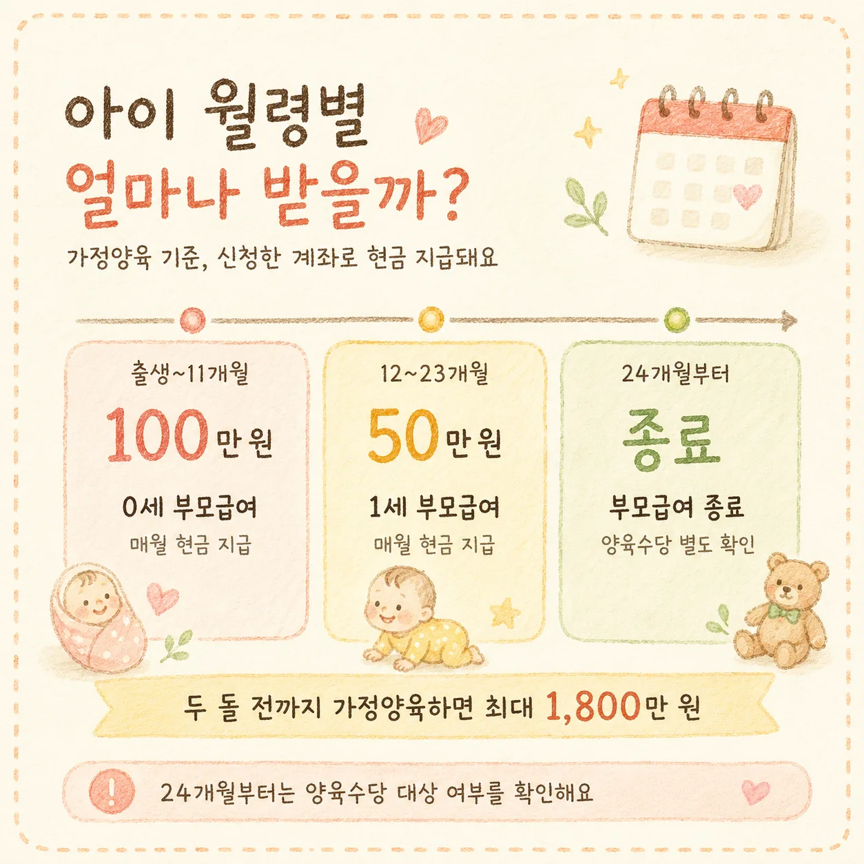 아이 월령별 부모급여 금액 안내 이미지