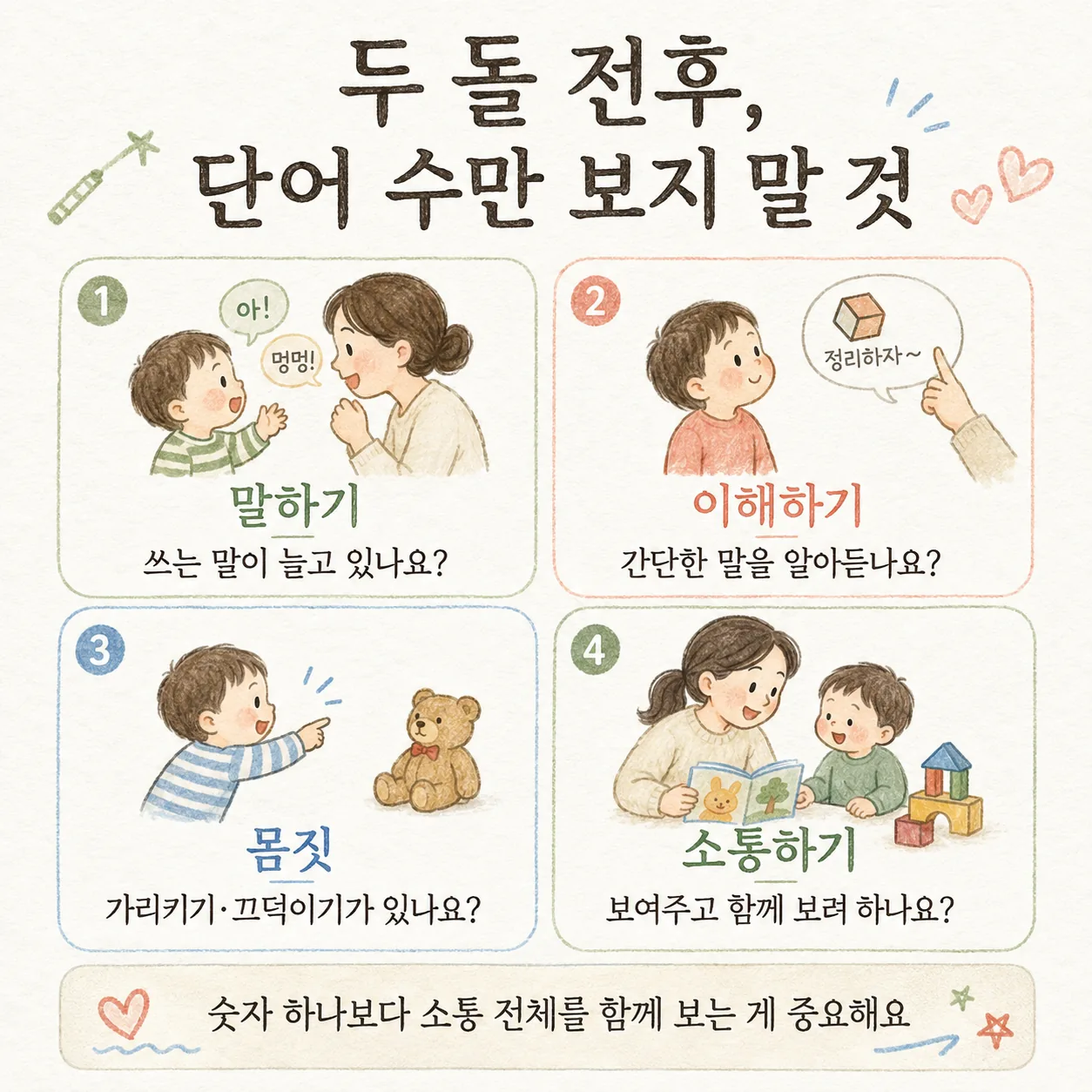 두 돌 전후 단어 수만 보지 말 것 인포그래픽