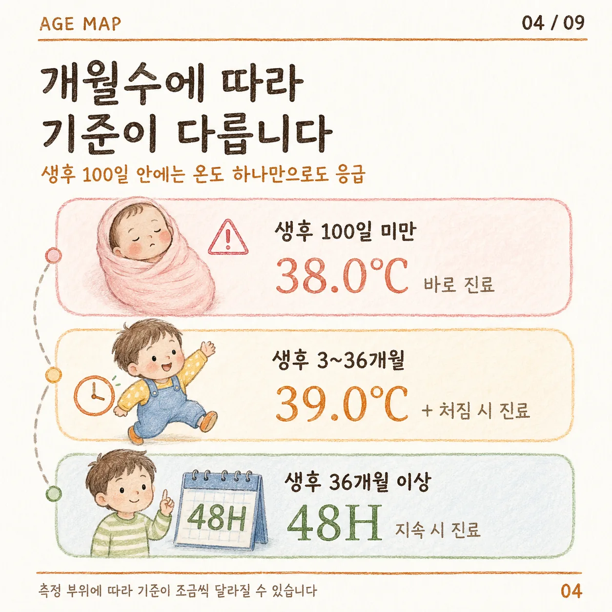 개월수별 열 기준 카드