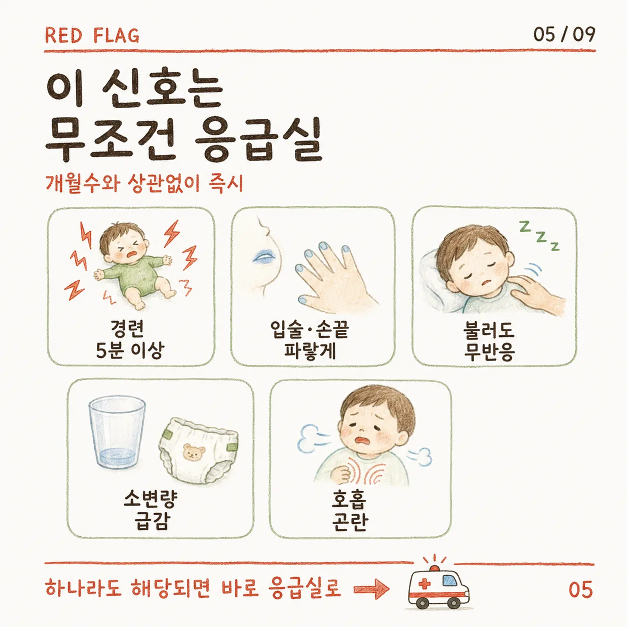 아이 열날 때 응급실 가야 하는 신호 카드