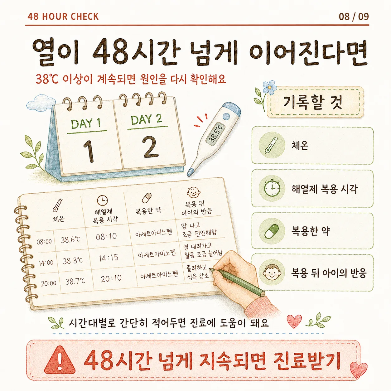 열이 오래 지속될 때 확인할 점 카드