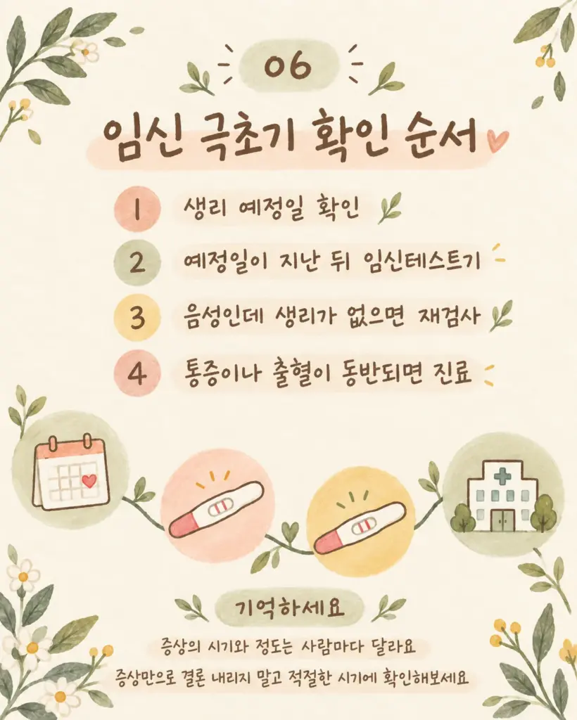 임신 극초기 확인 순서 4단계 카드