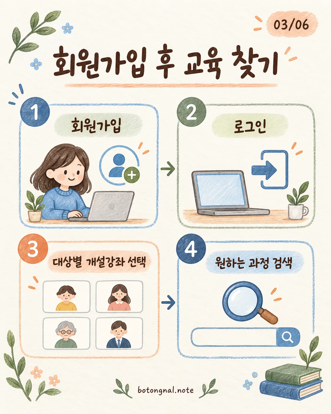 중앙육아종합지원센터 e러닝 회원가입 로그인 개설강좌 선택 과정 검색 순서