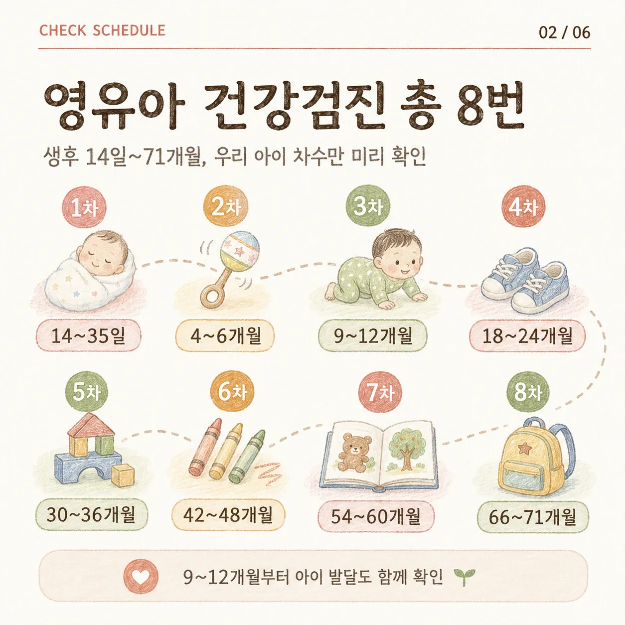 영유아 건강검진 8회 차수별 시기 안내 카드