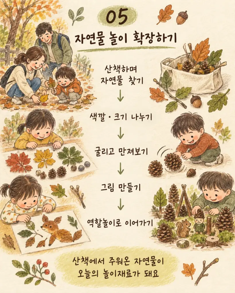 산책부터 역할놀이까지 자연물 놀이 확장하기 카드