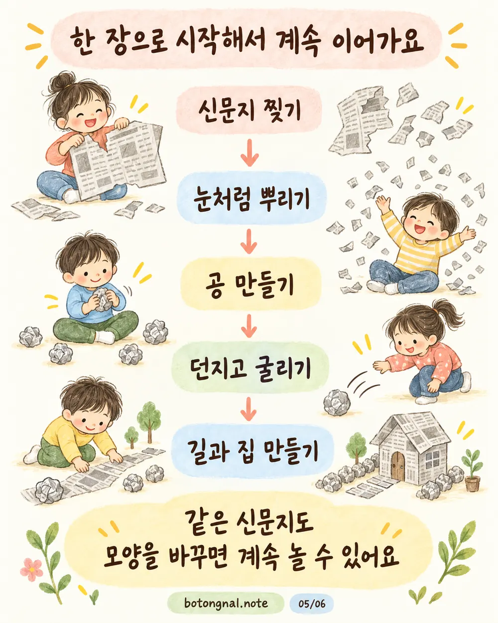 신문지 찢기부터 공 만들기 길과 집 만들기까지 이어지는 신문지 놀이 순서