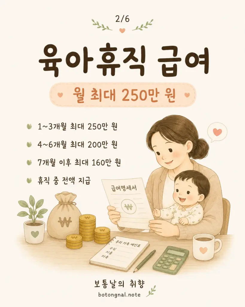 육아휴직 급여 월 최대 250만 원 기간별 상한 카드