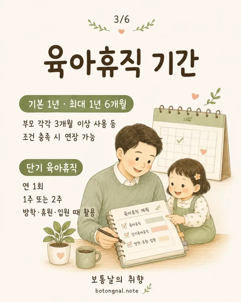 육아휴직 기간 최대 1년 6개월과 단기 육아휴직 카드