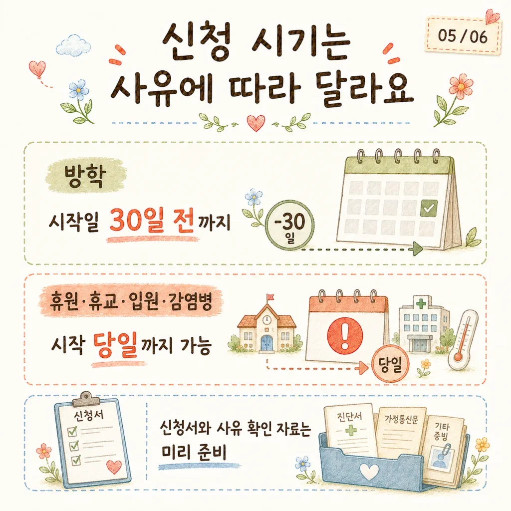 방학은 30일 전, 긴급한 돌봄 사유는 개시일까지 신청하는 신청시기 카드