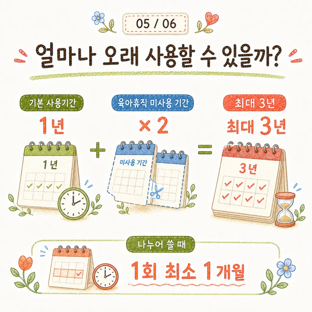 단축근무 사용기간 최대 3년과 분할 사용 안내 카드